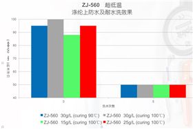 ZJ-560低溫防水劑效果 ZJ-560低溫防水劑效果
