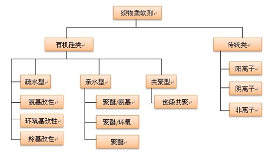 織物柔軟劑.JPG 織物柔軟劑.JPG