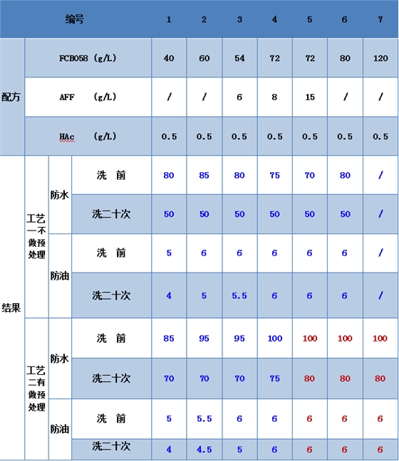莊杰牛仔三防整理兩種方案整理結(jié)果 莊杰牛仔三防整理兩種方案整理結(jié)果